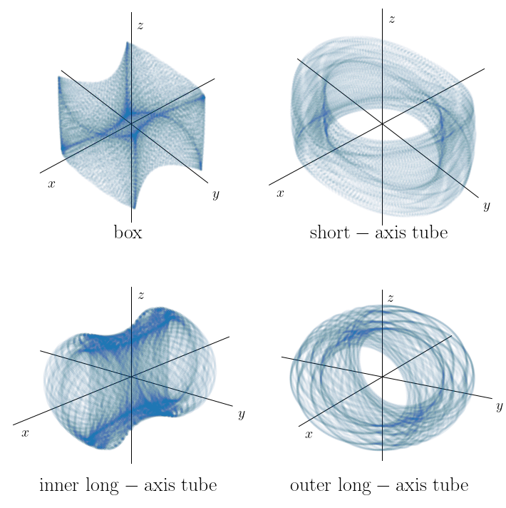 ../_images/chapters_III-02.-Orbits-in-Triaxial-Mass-Distributions_85_0.png
