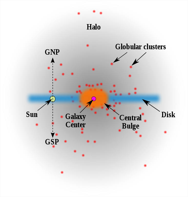 Schematic view of the Milky Way