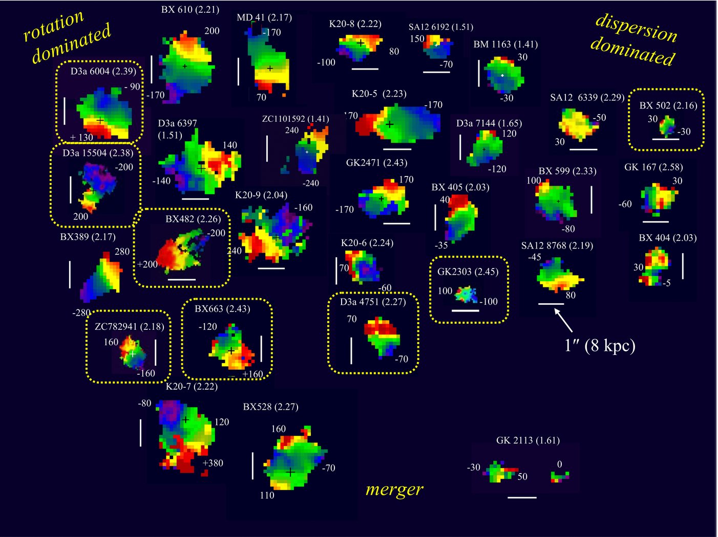 Figure 17 of Förster Schreiber et al. (2009): velocity fields for 30 galaxies at redshifts ~1 to 2