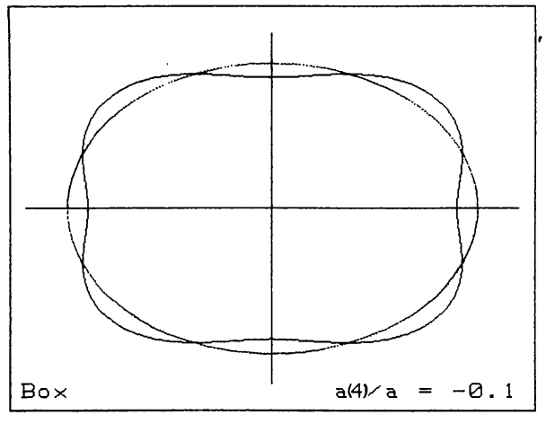 Figure 5a from Bender et al. (1988) (1991): exaggerated illustration of boxy isophotes