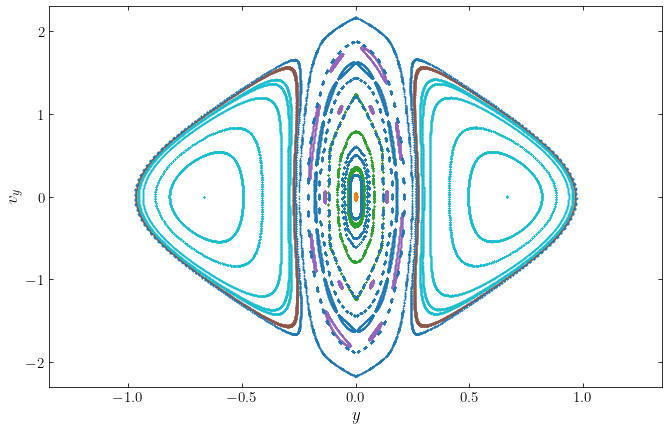 ../_images/chapters_III-02.-Orbits-in-Triaxial-Mass-Distributions_126_0.png