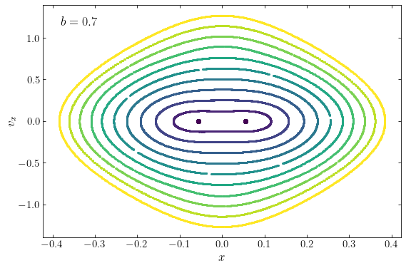 ../_images/chapters_III-02.-Orbits-in-Triaxial-Mass-Distributions_41_0.png