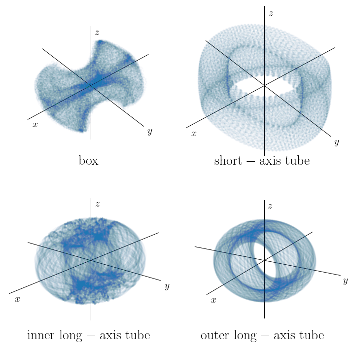 ../_images/chapters_III-02.-Orbits-in-Triaxial-Mass-Distributions_87_0.png