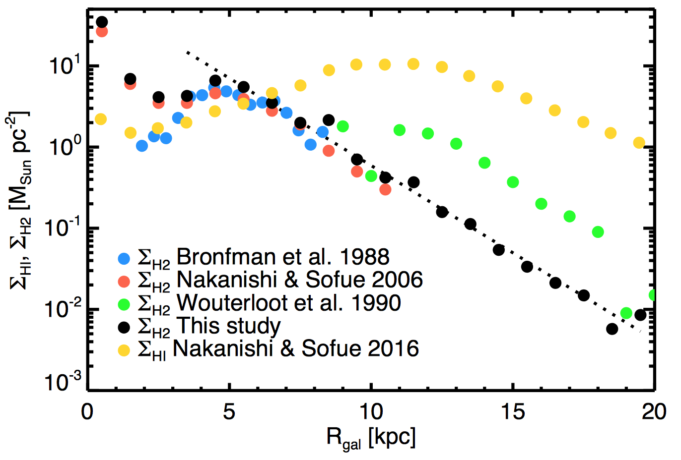 surface density of H_2 in the Milky Way, from Miville-Deschênes et al. (2017)