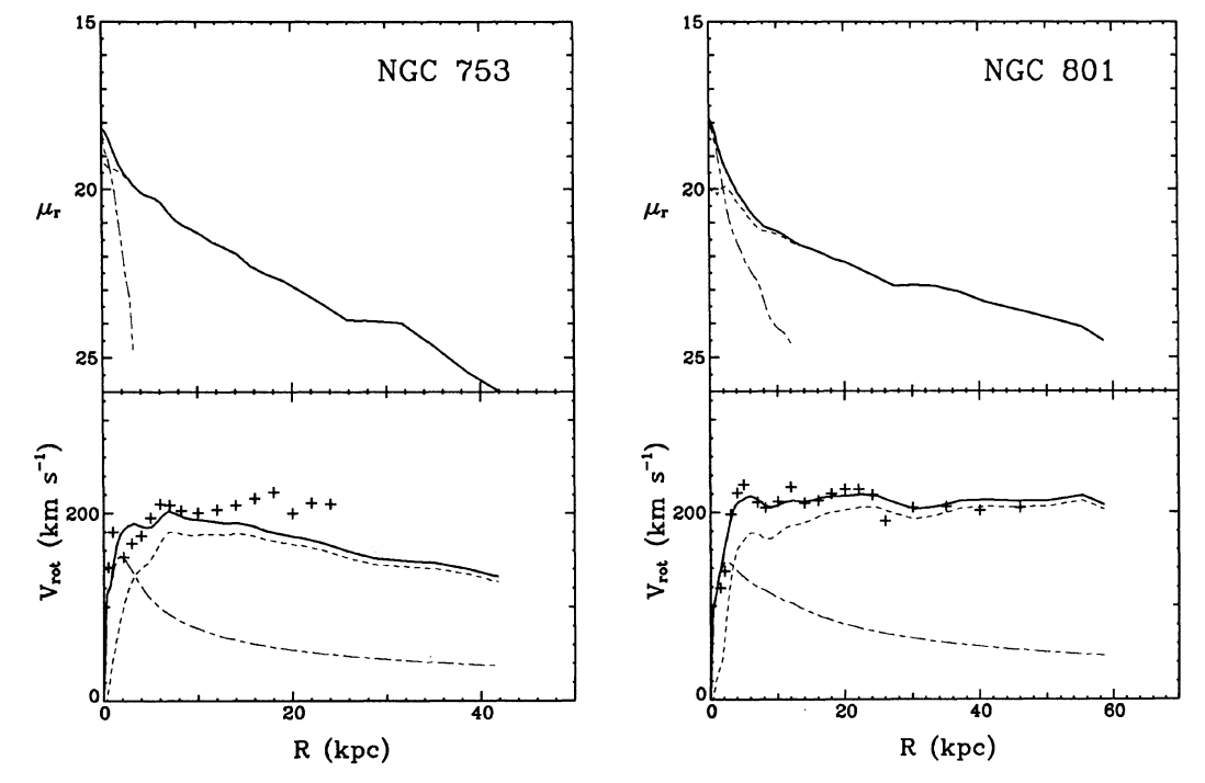 surface-brightness profile and rotation curve of NGC 753 and NGC 801 from Kent (1986)