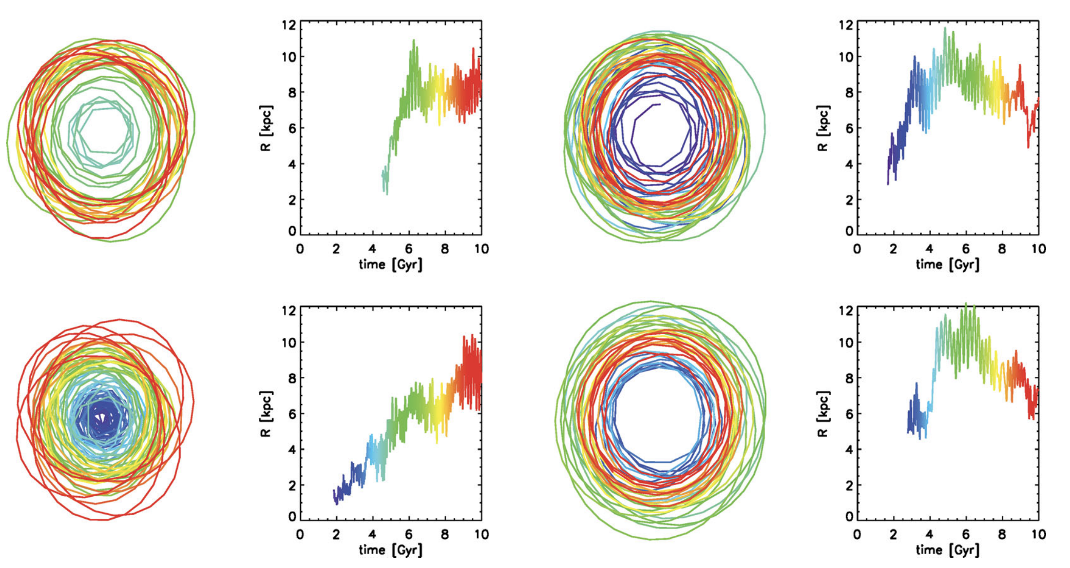 Orbit hopping at the corotation resonances in the realistic simulation of Roskar et al. (2012)