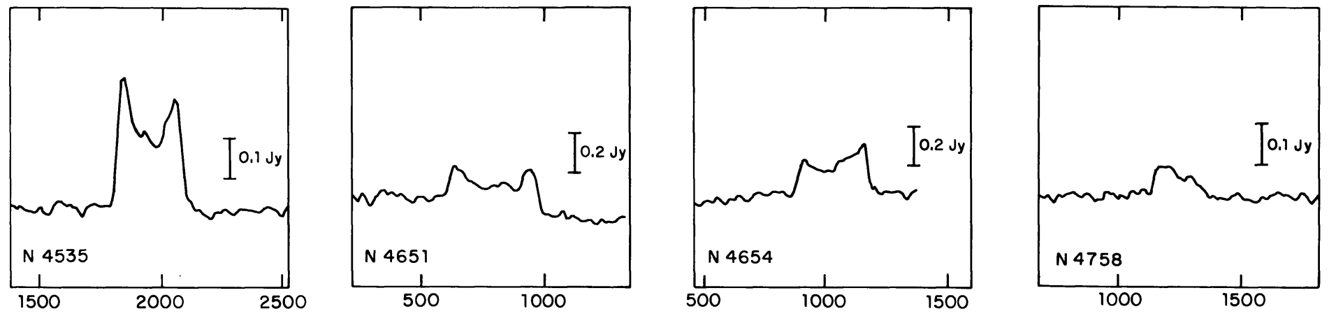 Neutral gas emission as a function of velocity in various external galaxies, illustrating how the line-width W can be determined (from Tully & Fisher 1977)
