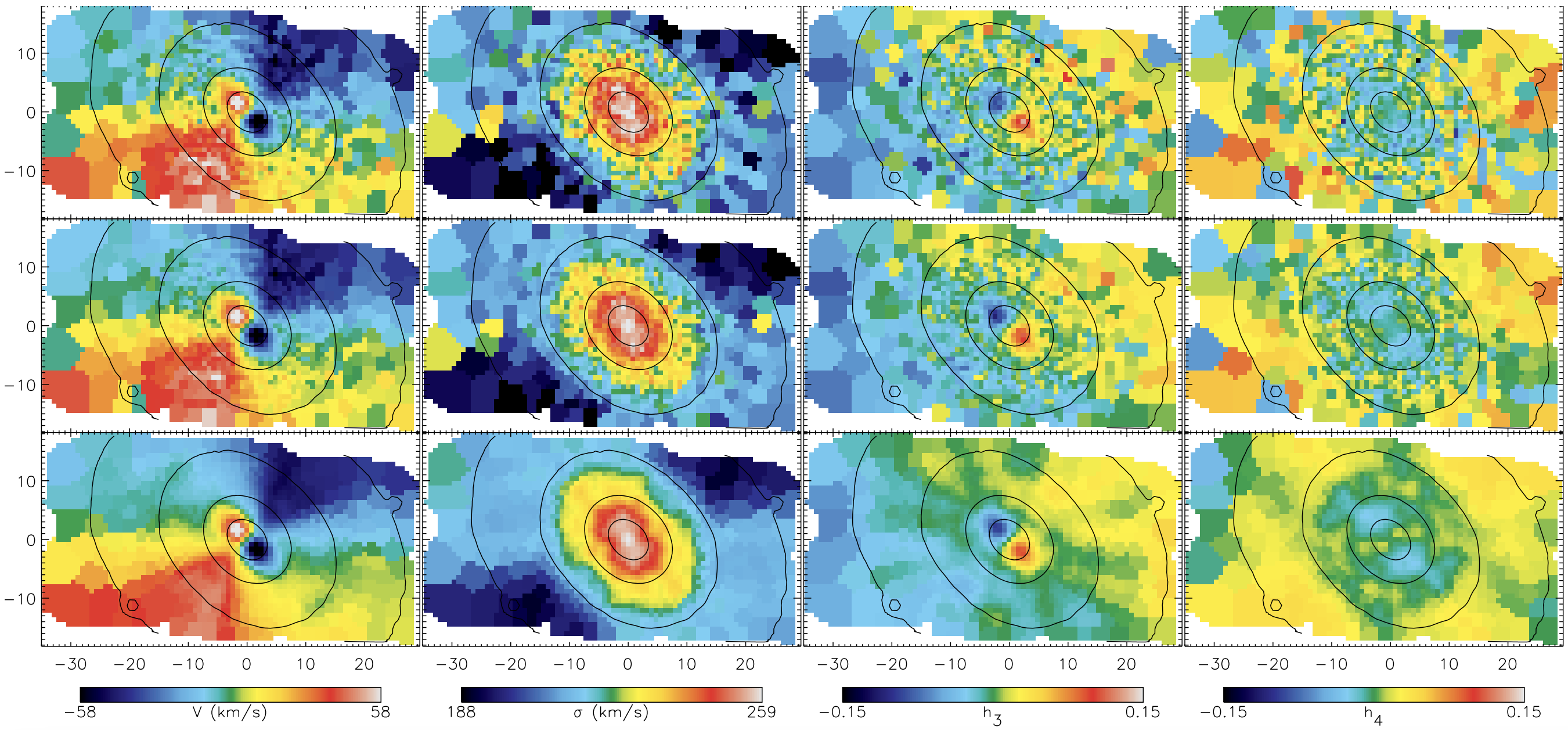 Observed kinematics compared to a Schwarzschild model for the galaxy NGC 4365 (van den Bosch et al. 2008)
